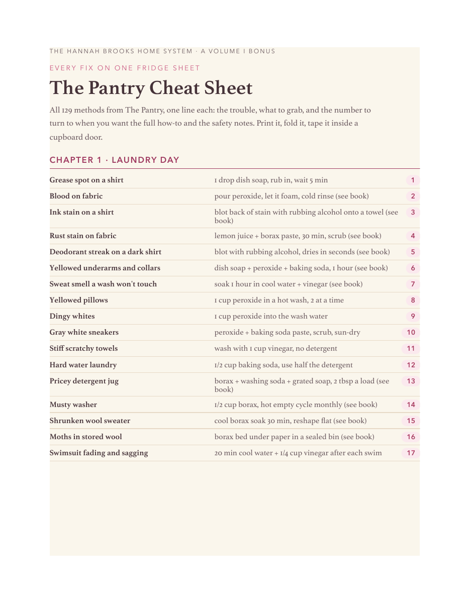 A page from the Pantry Cheat Sheet bonus